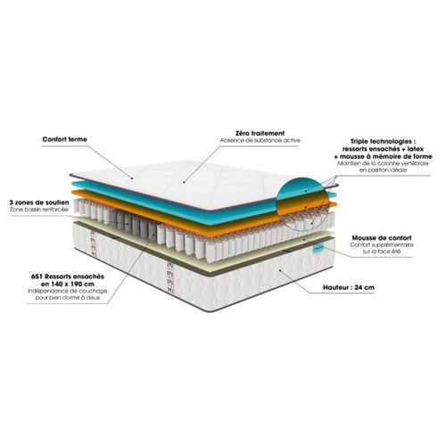 Matelas Merinos Full Bed - 651 Ressorts Ensachés 200x200