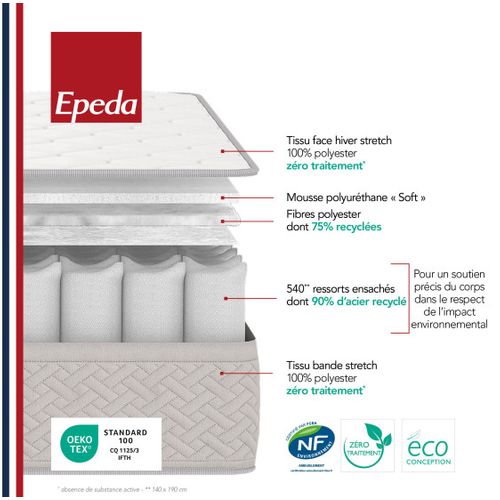 Matelas Ressorts Ensachés 140x190 cm ITINERAIRE Epaisseur 22 cm