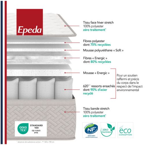 Matelas Ressorts Ensachés 140x200 cm L'AILLEURS Epaisseur 24 cm