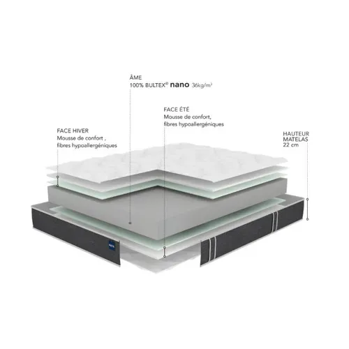 Matelas Bultex So Good 160x200 Mousse