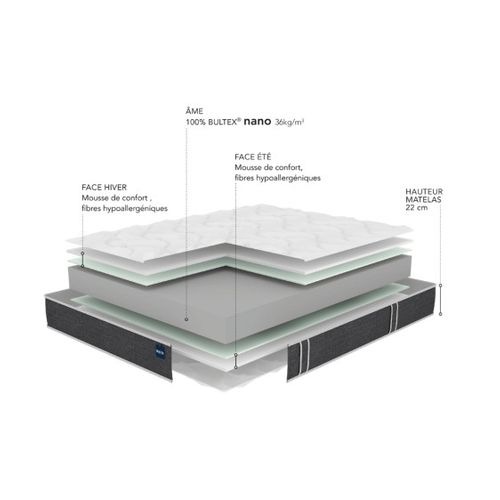 Matelas Bultex So Good 120x200 Mousse