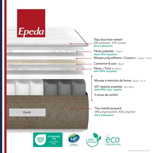 Matelas ressorts 140x190 cm avec mémoire de forme NEREIDE ép.28 cm