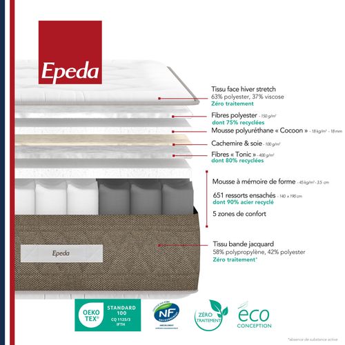 Matelas ressorts 160x200 cm avec mémoire de forme NEREIDE ép.28 cm