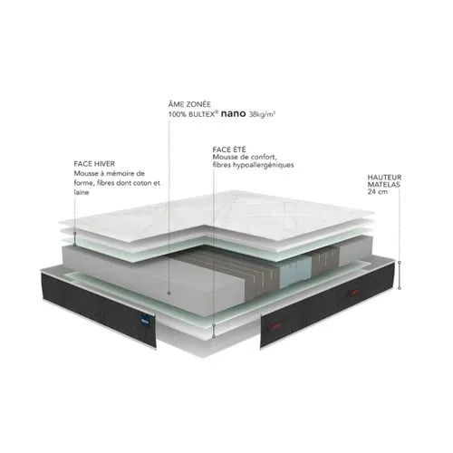 Matelas Bultex Recovery 140x190 Mousse