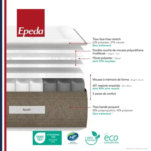 Matelas ressorts 140x200 cm EPEDA ALLEGORIA ép.29 cm
