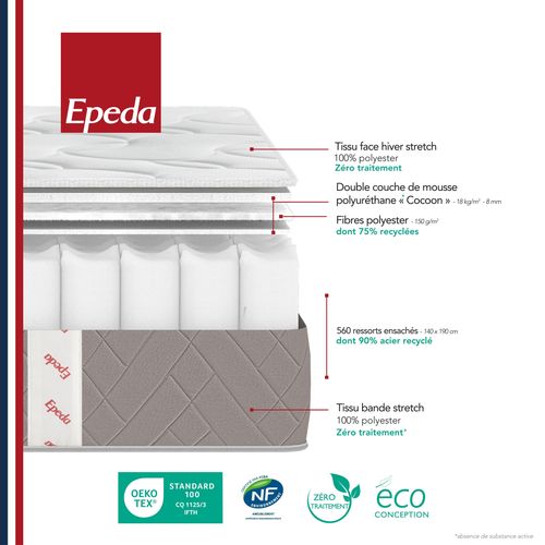 Matelas ressorts 80x190 cm EPEDA MUSE 3 ép.24 cm