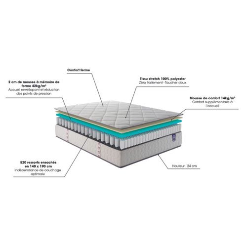 Matelas ressort 180x200 cm CHEER BED Accueil mémoire de forme - Epaisseur 23 cm