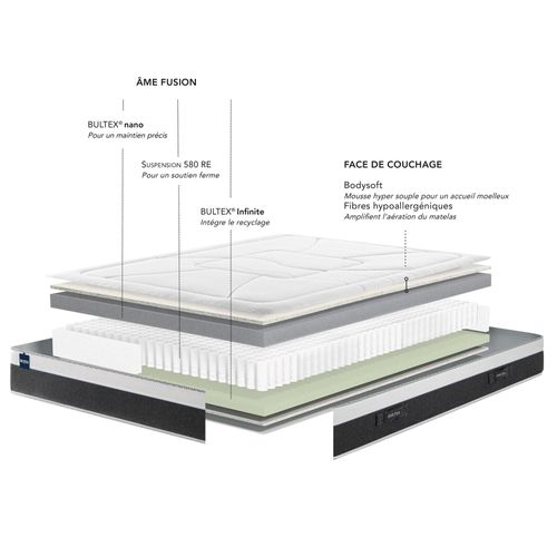 Matelas hybride 140x190 cm BULTEX LUNAR ép.25 cm