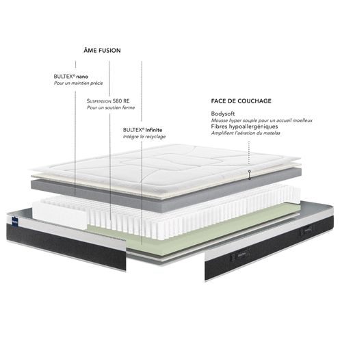 Matelas hybride 80x200 cm BULTEX LUNAR ép.25 cm