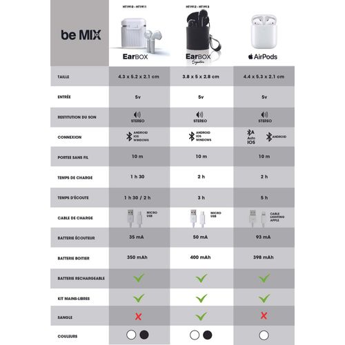 Ecouteurs Sans Fil Earbox Blanc