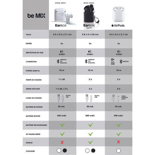 Ecouteurs Sans Fil Earbox Blanc