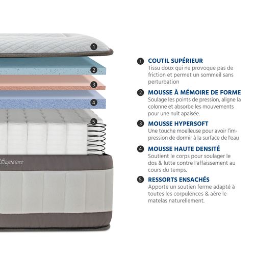 Matelas Signature Ressorts Ensachés Accueil Mémoire De Forme - 30cm - 140 X 200 Cm