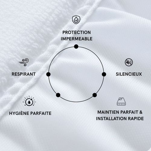 Protège Matelas Bouclette Imperméable Bonnet 27 160x200 Cm