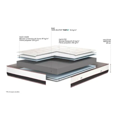 Matelas mousse 160x200 cm avec mémoire de forme PRESTIGIEUX ép.25 cm