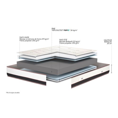 Matelas mousse 90x190 cm avec mémoire de forme PRESTIGIEUX ép.25 cm