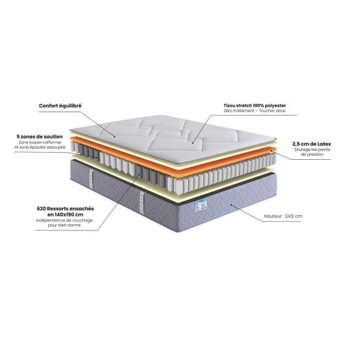 Matelas hybride 140x190 cm avec latex SWEET ép.24 cm