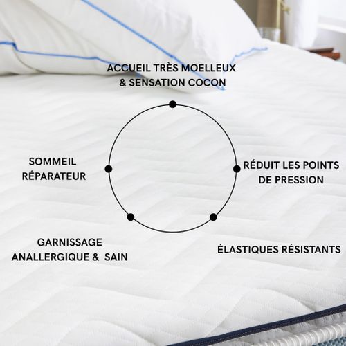 Surmatelas Mémoire De Forme 5 Cm Songe Soutien Mi-ferme 70x190 - 1 Personne - Accueil Très Moelleux