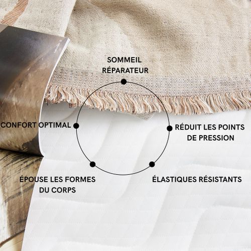 Surmatelas Mémoire De Forme 7 Cm Songe Soutien Mi-ferme 70x190 - 1 Personne - Accueil Très Moelleux