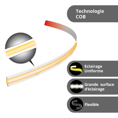 Ruban LED 3m Multicolore Rvb - USB Avec Télécommande - Flexible Et Sécable