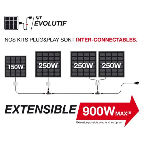 Kit D'extension Pour Kits Solaires, Ip67, Câble 2m