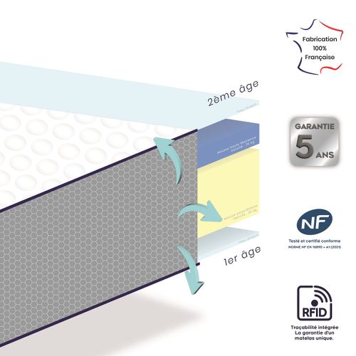 Matelas Bébé Etapes évolutif - Stature Enfant - Dehoussable 70 X 140 Cm Blanc