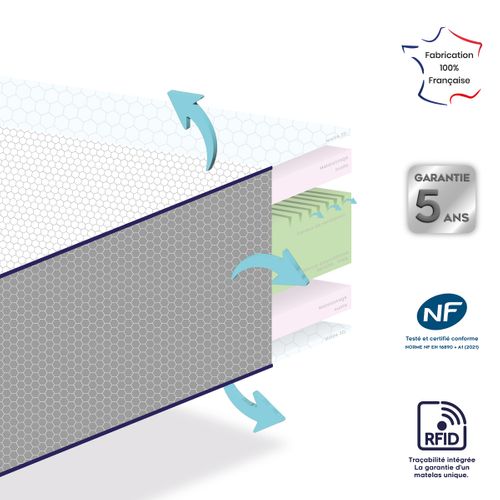 Matelas Bébé Ergono Haute Résilience - Ultra Respirant Et Ventilé 70 X 140 Cm Blanc