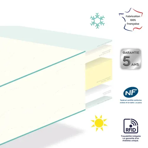 Matelas Bébé Dodozen - Face été X Face Hiver 60 X 120 Cm Blanc