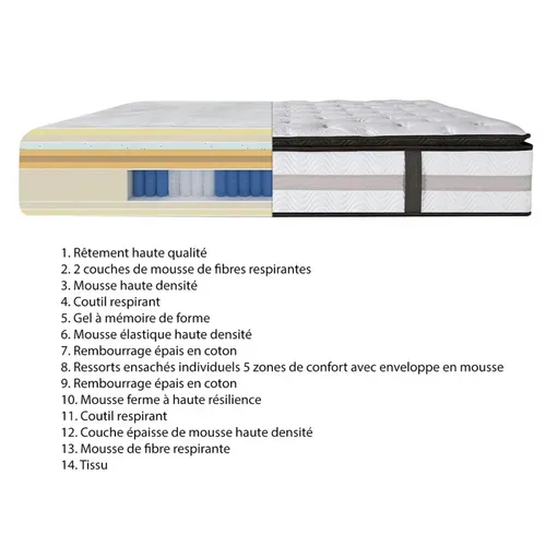 Matelas 140 X 190 Cm Avec Gel à Mémoire De Forme - Royal