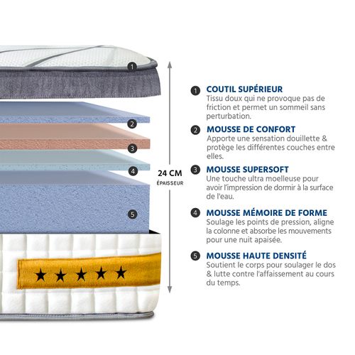 Matelas Mousse Linkoping 140x190 Cm Accueil Mémoire De Forme