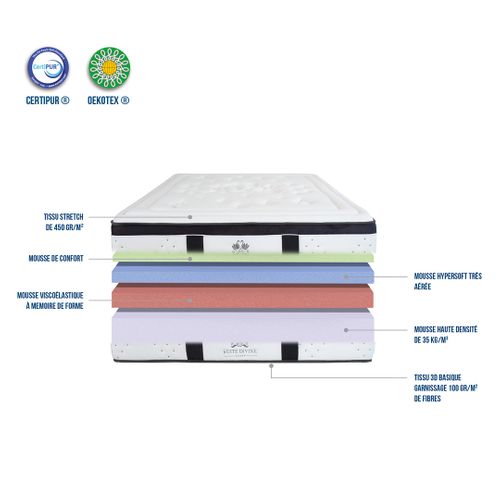 Matelas Mousse Suite Divine 160x200 Cm Accueil Mousse Supersoft