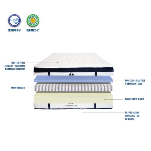 Matelas Hybride Suite Princière 90x190 Cm Micro-ressorts Accueil Mousse Supersoft