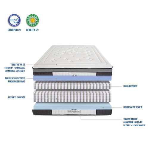 Matelas Ressorts Suite Impériale 140x190 Cm Accueil Mousse Supersoft