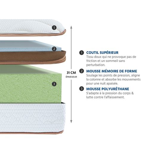 Matelas Mousse Zermatt 160x200 Cm Accueil Mémoire De Forme