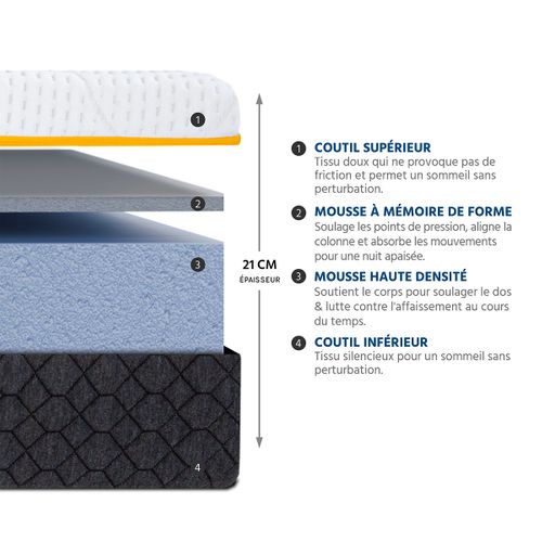 Matelas Mousse Olympe 160x200 Cm Accueil Mémoire De Forme