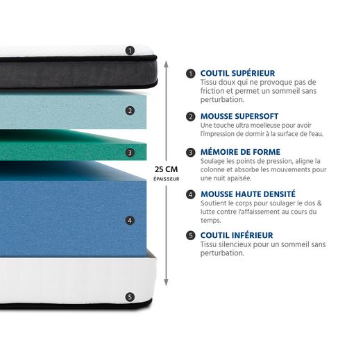 Matelas Mousse Tivoli 90x190 Cm Accueil Mémoire De Forme