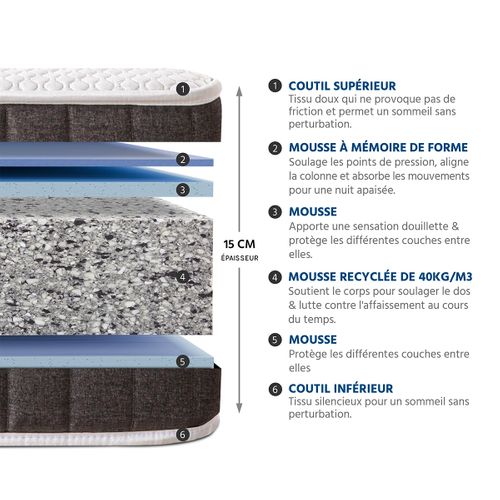 Matelas Mousse 140x190 Cm INTUITION - Accueil Mémoire De Forme - Epaisseur 15 Cm