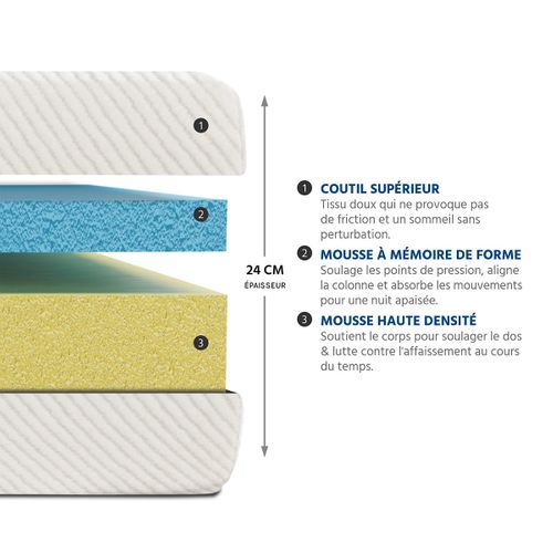 Matelas Mousse Paris 90x190 Cm Accueil Mémoire De Forme