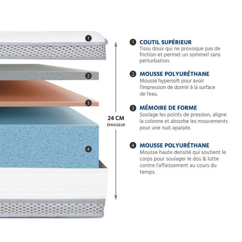 Ensemble Royal 5 Etoiles 180x200 Cm Matelas Mousse + Sommier Bois