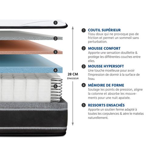 Matelas Ressorts Divin 180x200 Cm Accueil Mémoire De Forme