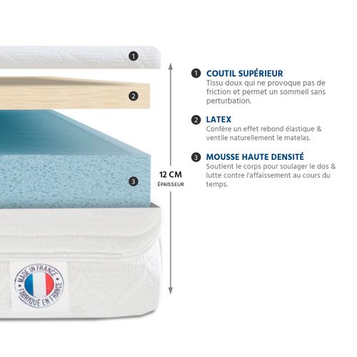 Matelas Mousse Egio 140x200 Cm Accueil Latex Like