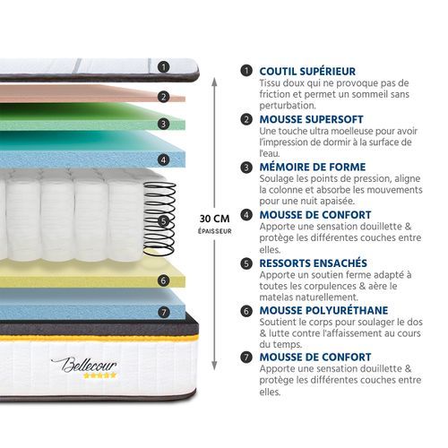 Bellecour Literie Pack Bellecour 3.0 160x200 Cm Matelas Ressorts + Sommier Bois + Accessoires