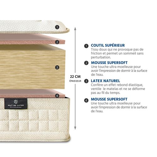 Matelas Latex 100% Naturel Prélude 2.0 60x120 Cm