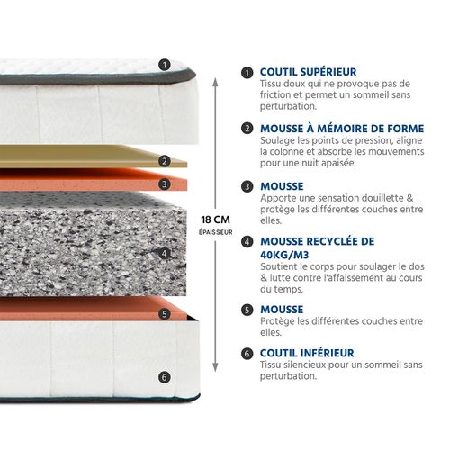 Pack Cristal 180x200 Cm Matelas Mousse + Sommier Métal + Accessoires