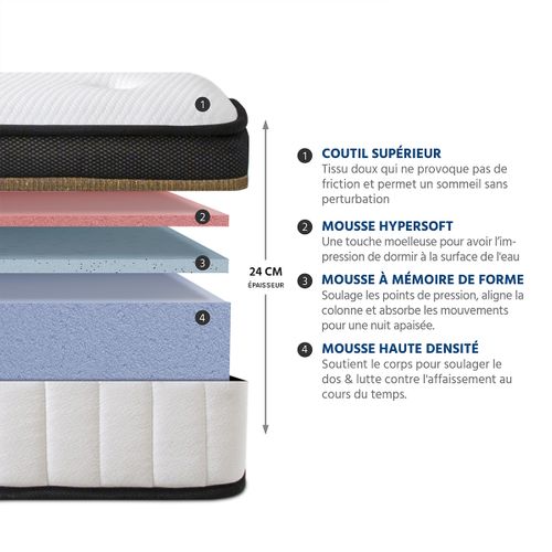Matelas Mousse 160x200 cm EMERAUDE Epaisseur 24 cm Accueil Mémoire — free download