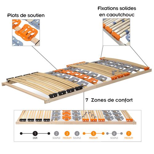 Nam Sommier À Lattes Avec Plots De Soutien 7 Zones De Confort 90x200 Cm