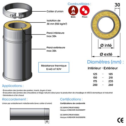 Sitemapcdatahttpsshopinf Inetcomtuyau Poele A Bois 150 Double Paroi