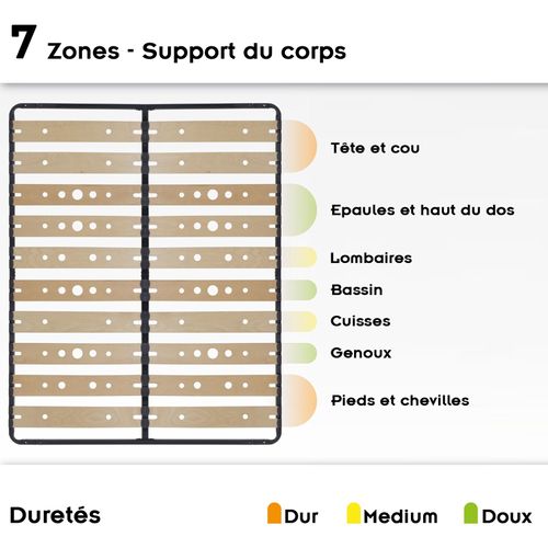 Austen Sommier Ergonomique À Lattes Larges Et Flexibles En Bois De Bouleau 200x200 Cm Avec Pieds