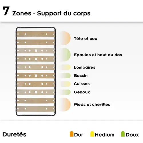 Austen Sommier Ergonomique À Lattes Larges Et Flexibles En Bois De Bouleau 80x200 Cm Sans Pieds