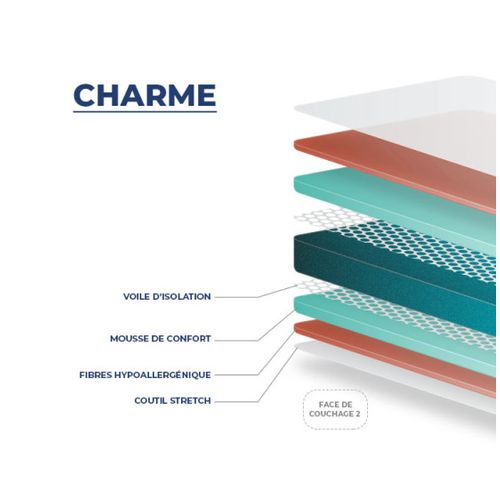 Matelas Essenzia Charme 180x200 Mousse