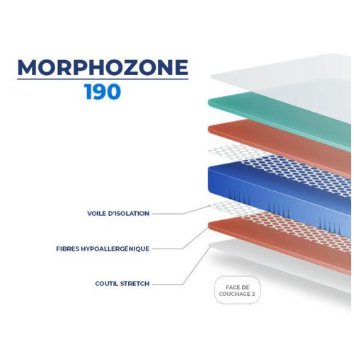Matelas Essenzia Morphozone 190 130x200 Latex